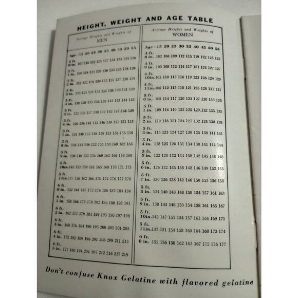Vintage Cook Book Control Your Weight with Knox Gelatine Recipes (bb2) - Picture 8 of 10